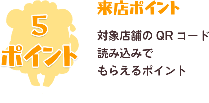 来店ポイント 対象店舗に行くともらえるポイント